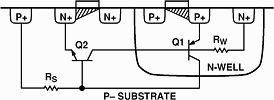 Figure 2. Cross-section of PMOS and NMOS devices, showing parasitic transistors Q1 and Q2